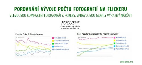 Porovnání počtu fotografií na Flickeru pro jednotlivé fotoaparáty
