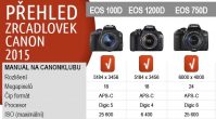 Přehled fotoaparátů zrcadlovek Canon 