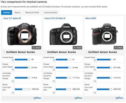 SONY Alpha a99