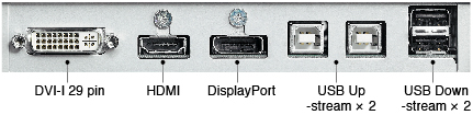 připojení konektory EIZO CS 240