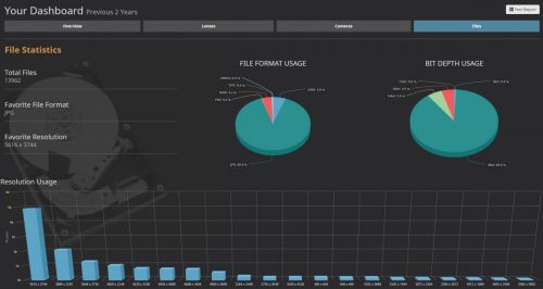 Statistiky Katalogu Adobe Lightroom