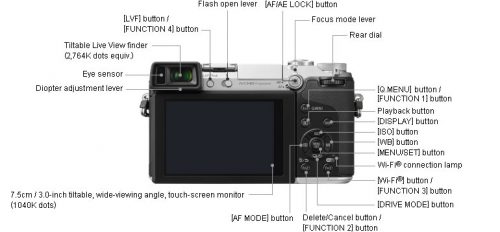 PANASONIC GX7